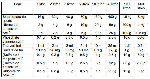 Cuillère à mesurer en plastique 100g 0.5g